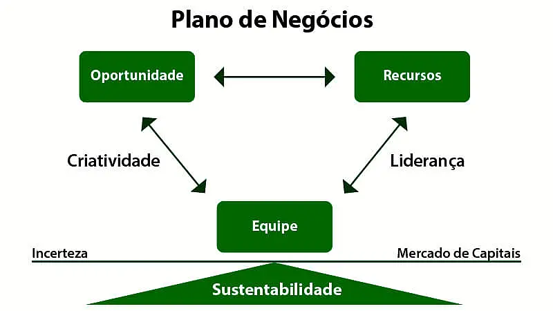 infográfico de plano de negócios