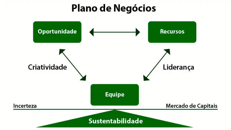1 infográfico de plano de negócios