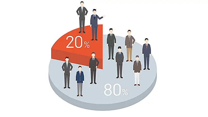 Barra ilustrando 20% de esforço acima de uma barra ilustrando 80% de resultados