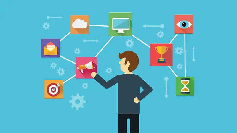 Proceso de ventas Clic en anuncio