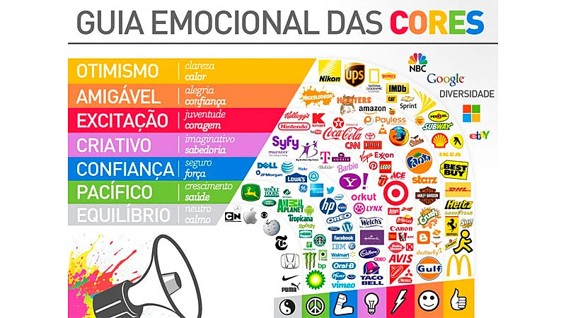 Psicologia das cores e significado das cores