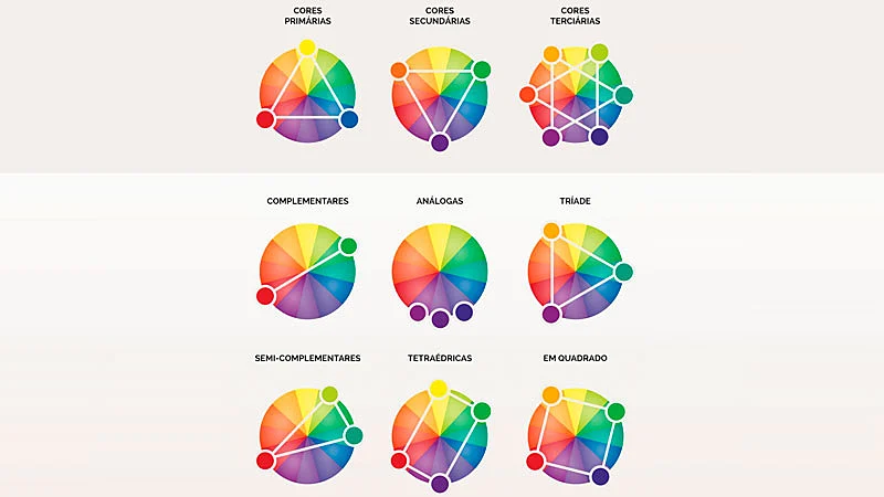 Círculos cromáticos na psicologia das cores