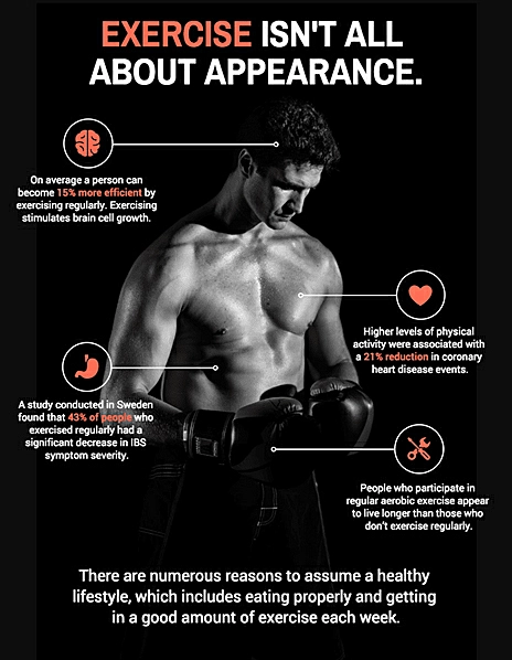 Infográfico sobre a importância de fazer exercícios físicos