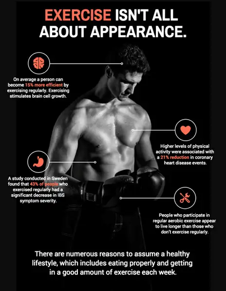 Infográfico sobre a importância de fazer exercícios físicos