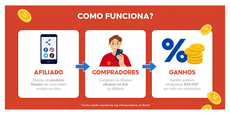 PrintScreen do Shopee programa de afiliados como funciona