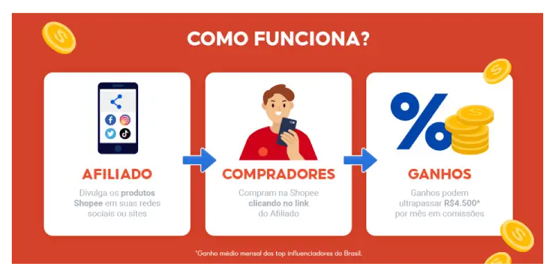 PrintScreen do Shopee programa de afiliados como funciona