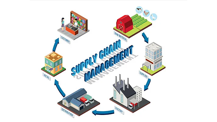 ilustración de las fases del supply chain