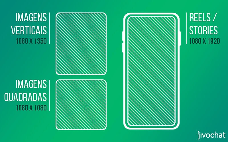 guia mostrando tamanho de post no instagram vertical, quadrado e para reels