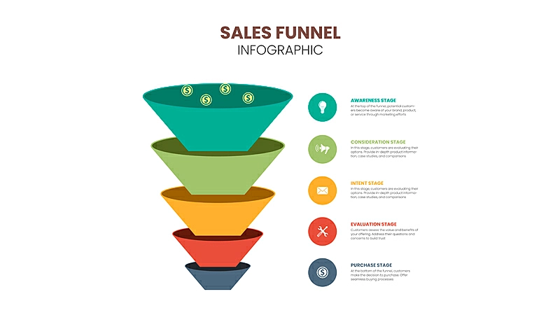 Acompanhe a taxa de conversão através do funil de vendas