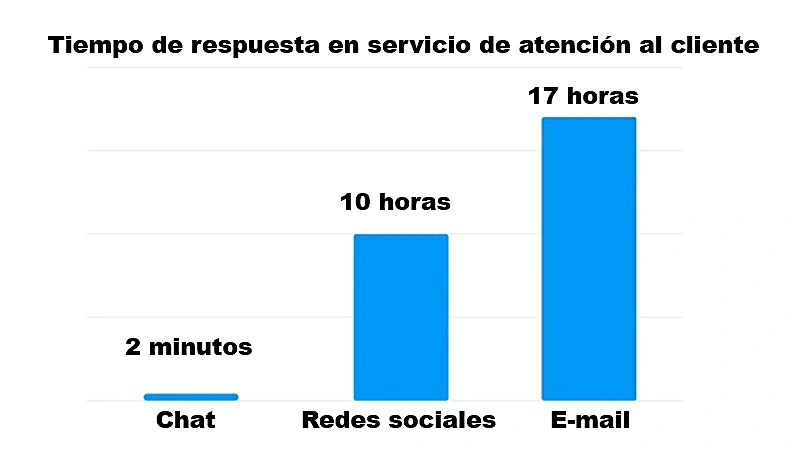 data servicio al cliete