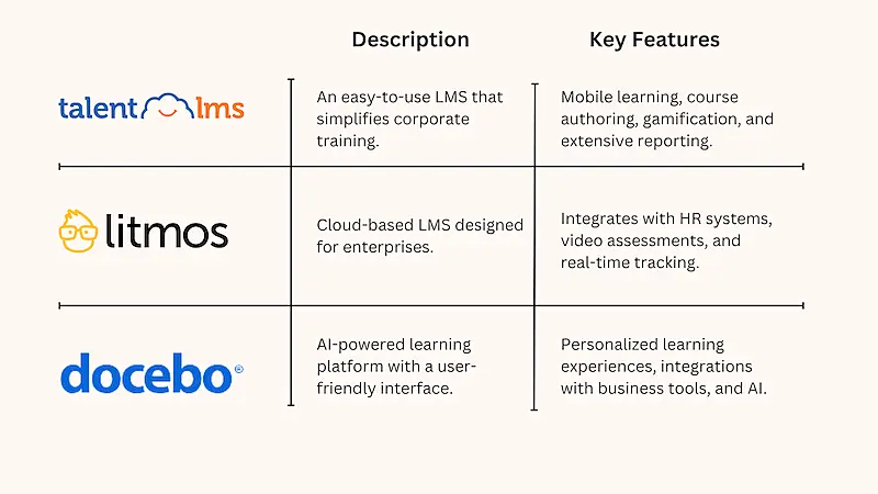 Popular LMS tools