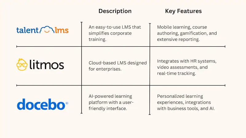 Popular LMS tools