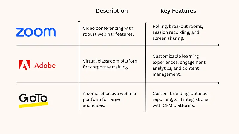 Popular virtual classroom tools 