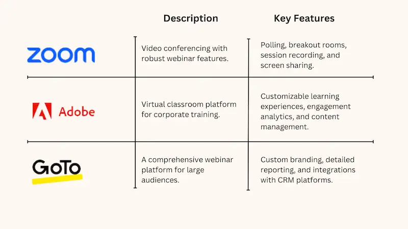 Popular virtual classroom tools 