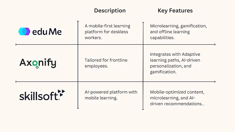 Top mobile learning tools