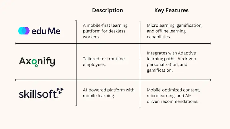 Top mobile learning tools