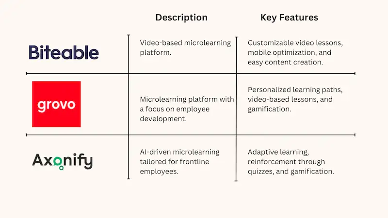 Top Microlearning tools