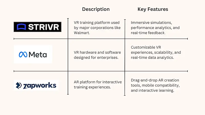 Popular VR/AR tools