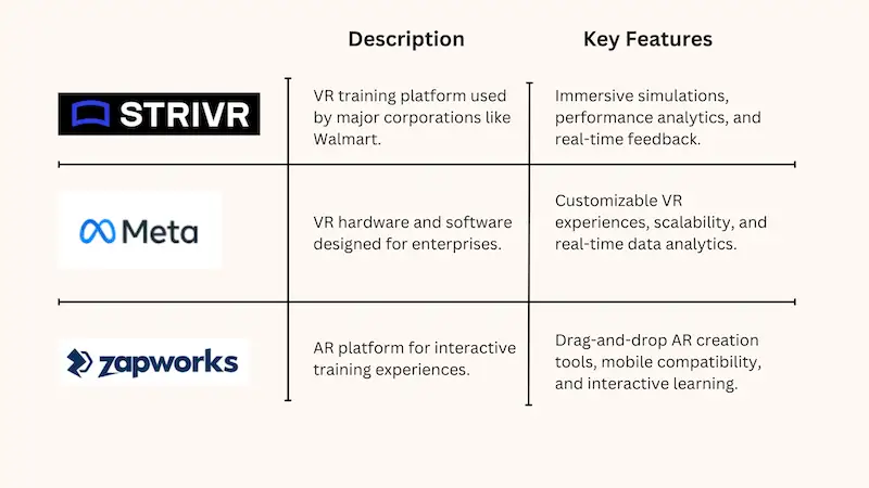 Popular VR/AR tools