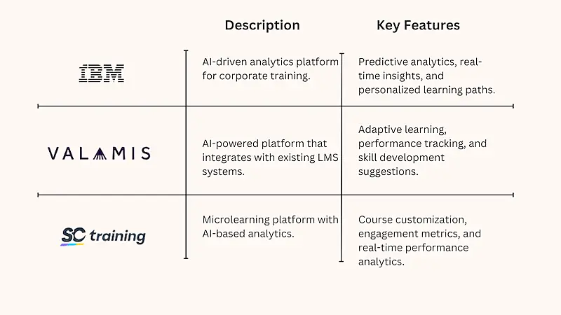 Popular AI-powered tools 