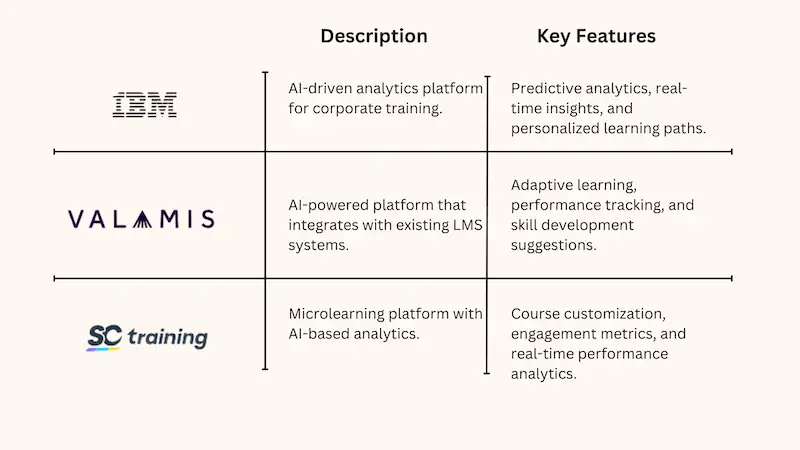 Popular AI-powered tools 