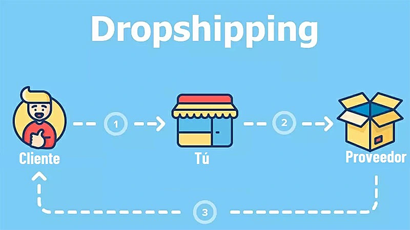 Ilustración con el concepto dropshipping