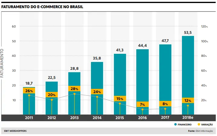 Infográfico Crescimento Ecommerce
