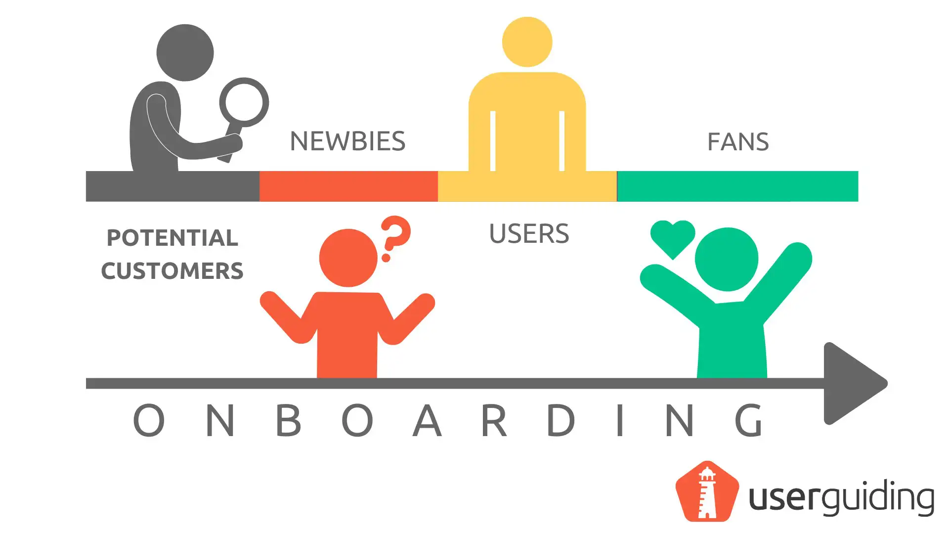 user-onboarding-customer-support-fans