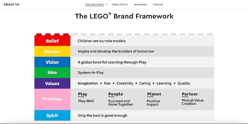 Lego Brand framework 
