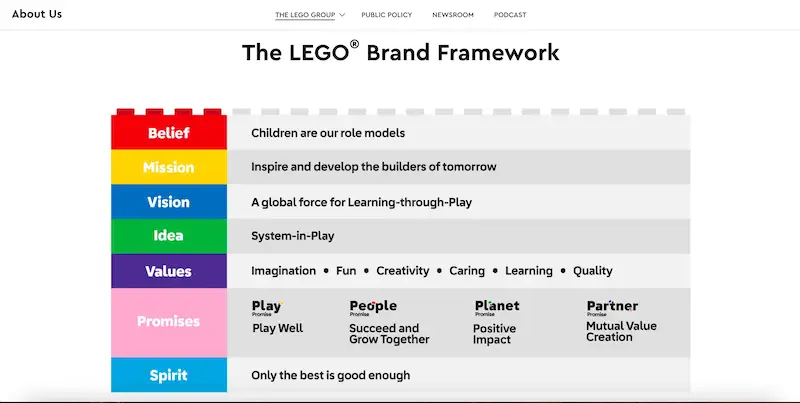 What is copy in marketing? Brand copy Lego Brand framework