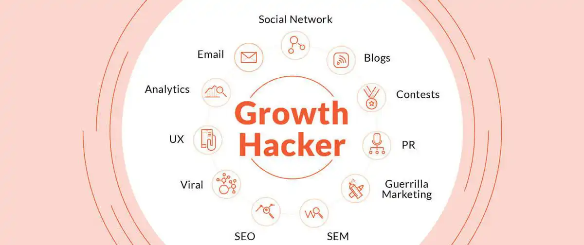 Growth Hacking related terms