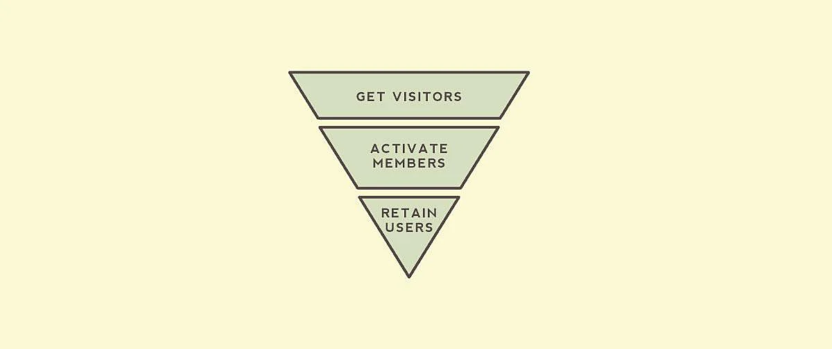 Growth hacker Funnel