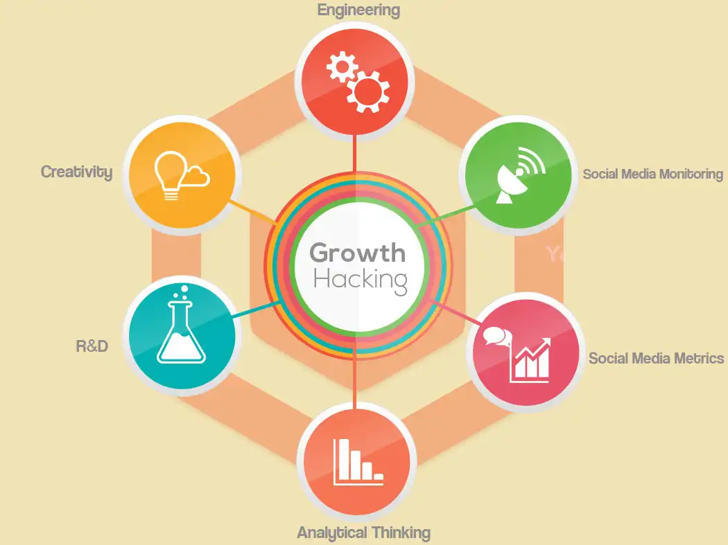 what-is-growth-hacking
