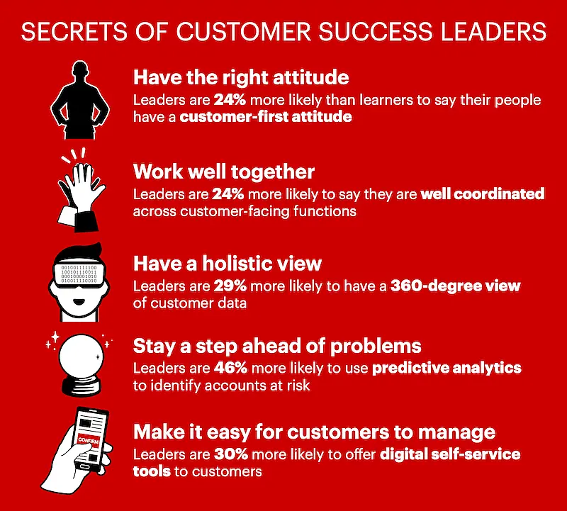 List that talks about the secrets of customer success leaders