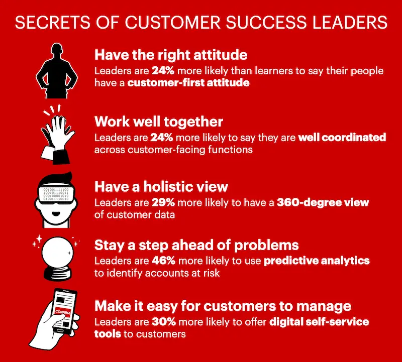 List that talks about the secrets of customer success leaders