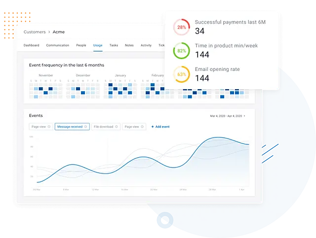 Why customer tracking is important in customer success and how to do it ...