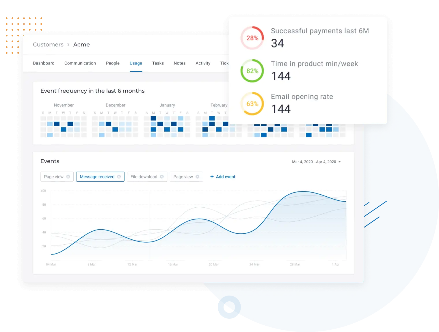 Custify dashboard