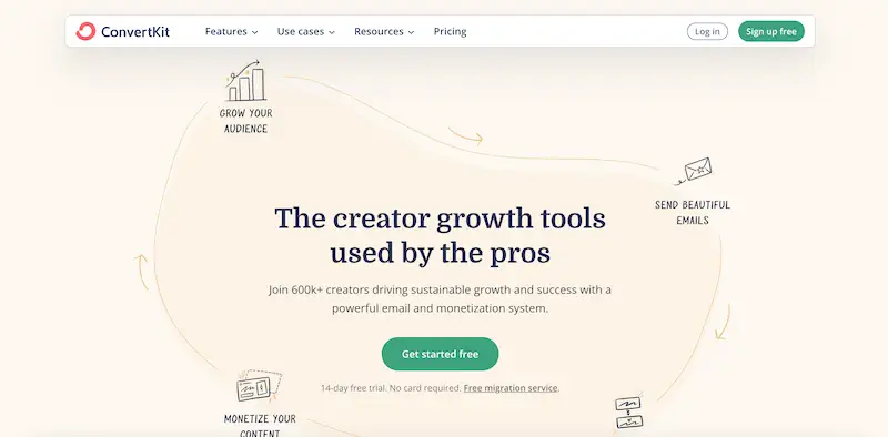 Why email marketing is important ConvertKit ConvertKit home page