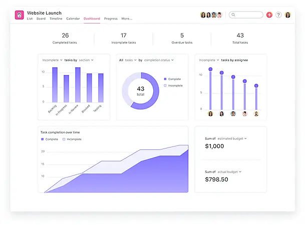 Status dashboard