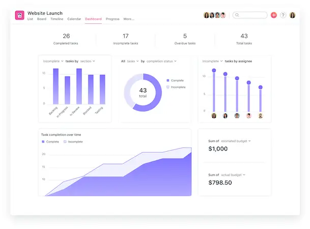 Status dashboard