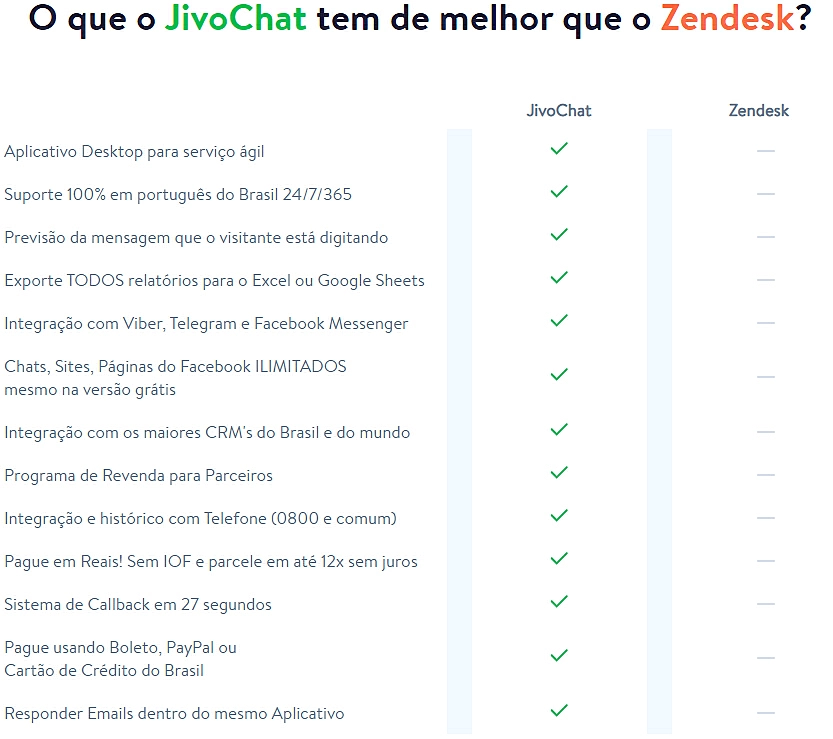 Alternativa Zendesk com o JivoChat
