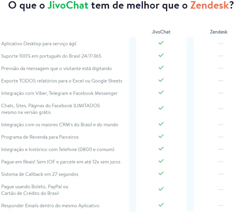 Alternativa Zendesk com o JivoChat