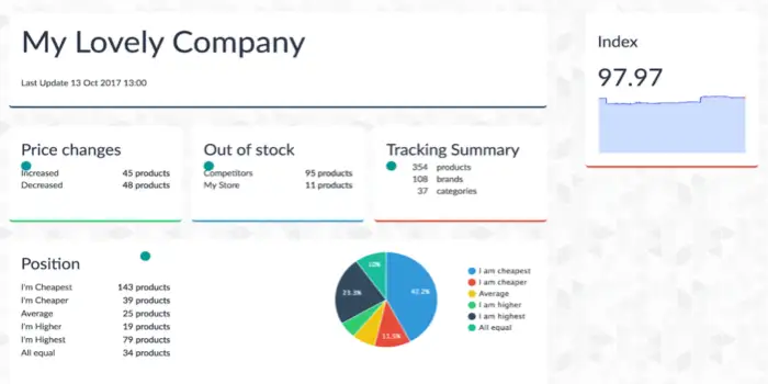 Best Shopify apps - Prisync Prisync app