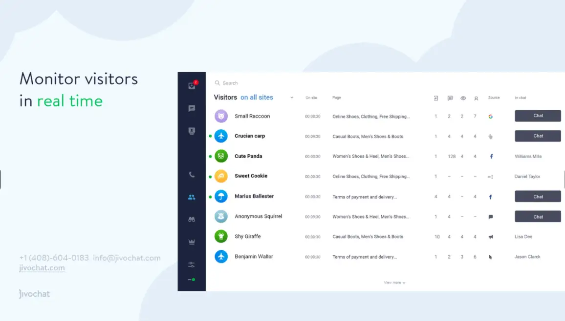 Best Shopify apps - JivoChat JivoChat app