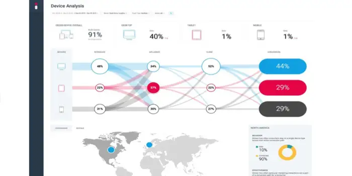 Best Shopify apps - Impact Impact app