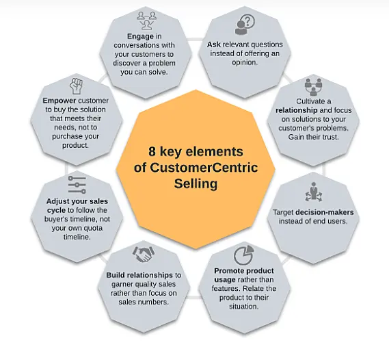 8 key elements of customers centric selling