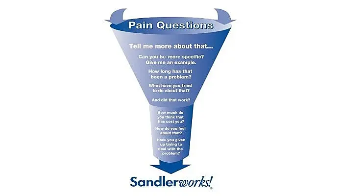 Pain questions examples