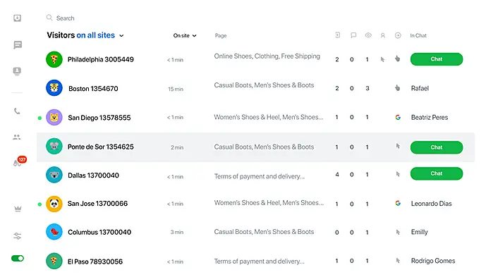 An agent's view of JivoChat's live chat dashboard
