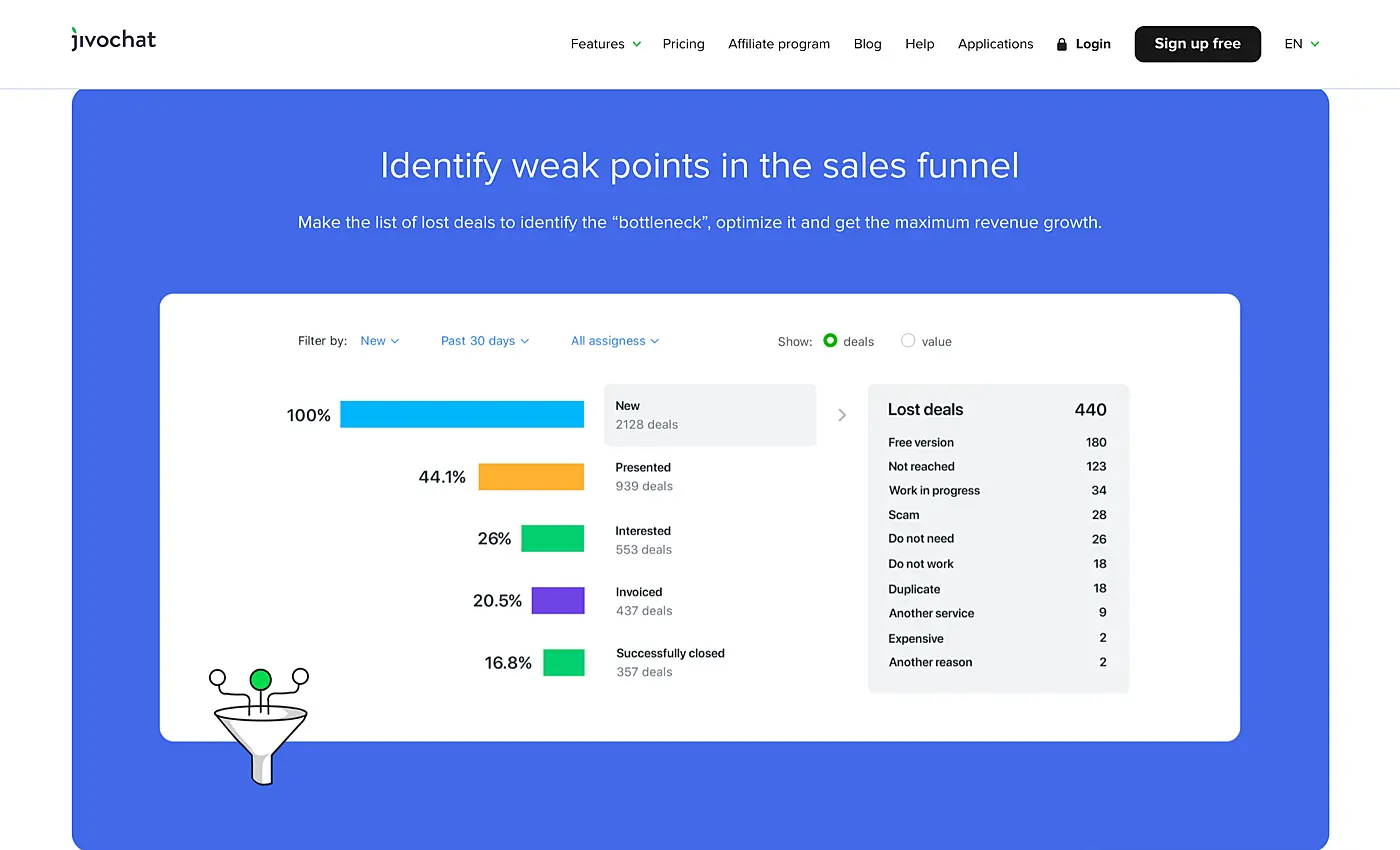 Example of analytics data