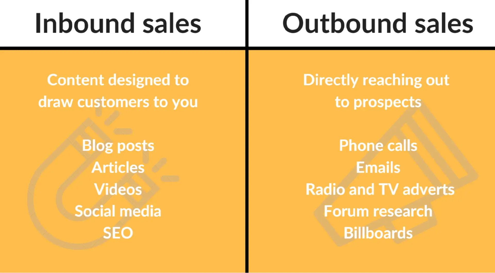 Inbound sales vs outbound sales Difference between outbound and inbound sales